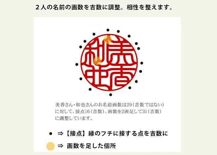 しるし結びメモリアルボード