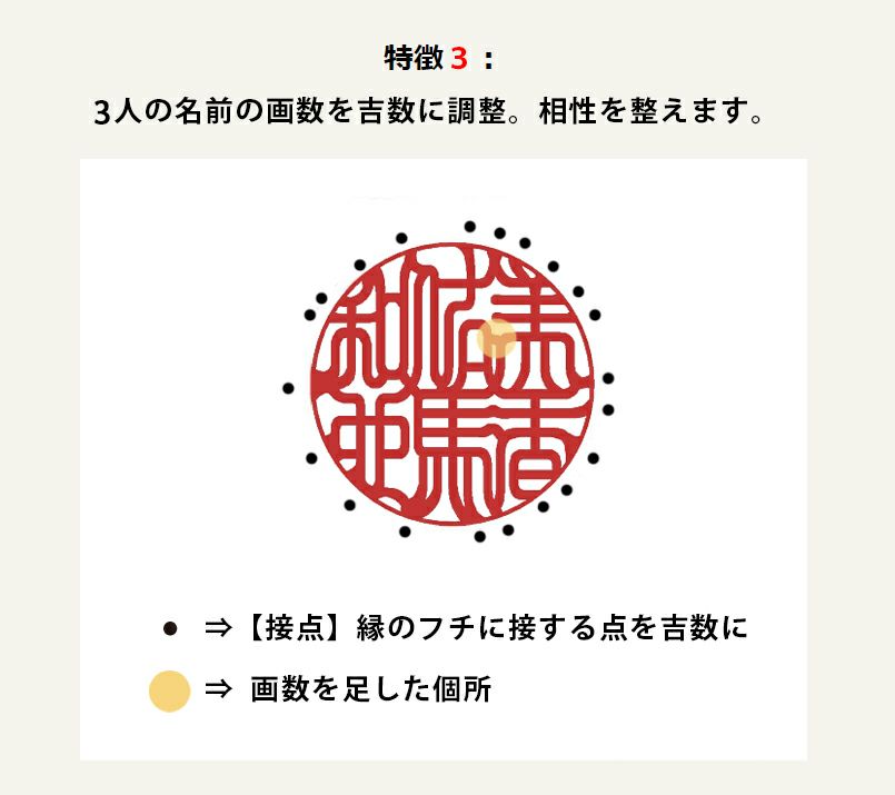 しるし結び縁ストラップ-fam(3個セット)