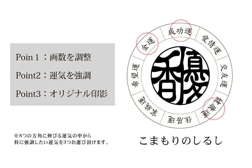 こまもり箱