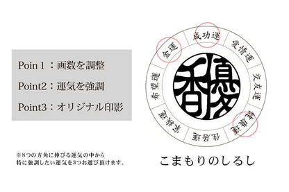 こまもり箱
