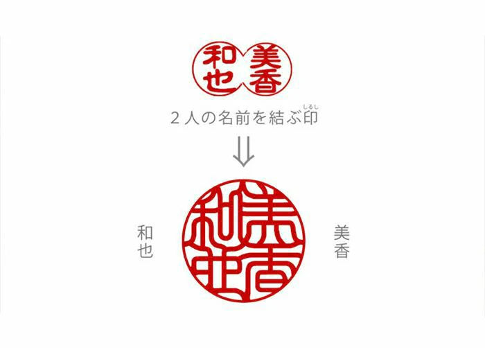 しるし結びの印【データのみ】