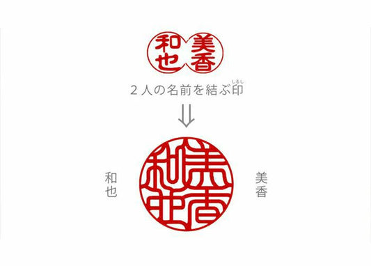 しるし結びの印【データのみ】