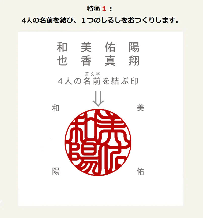 家族のしるし-4人の名前を１つのしるしに-